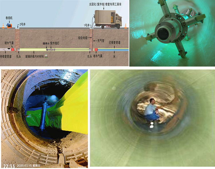 潮州UV-CIPP内衬修复