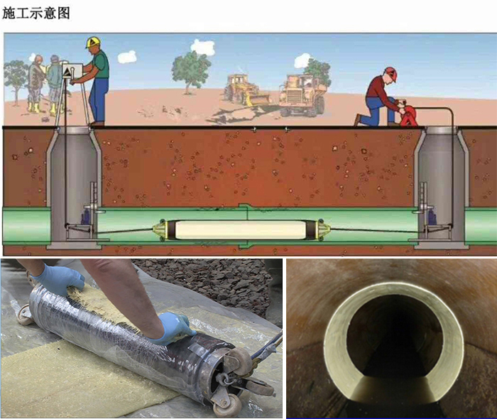 潮州管道局部点状修复